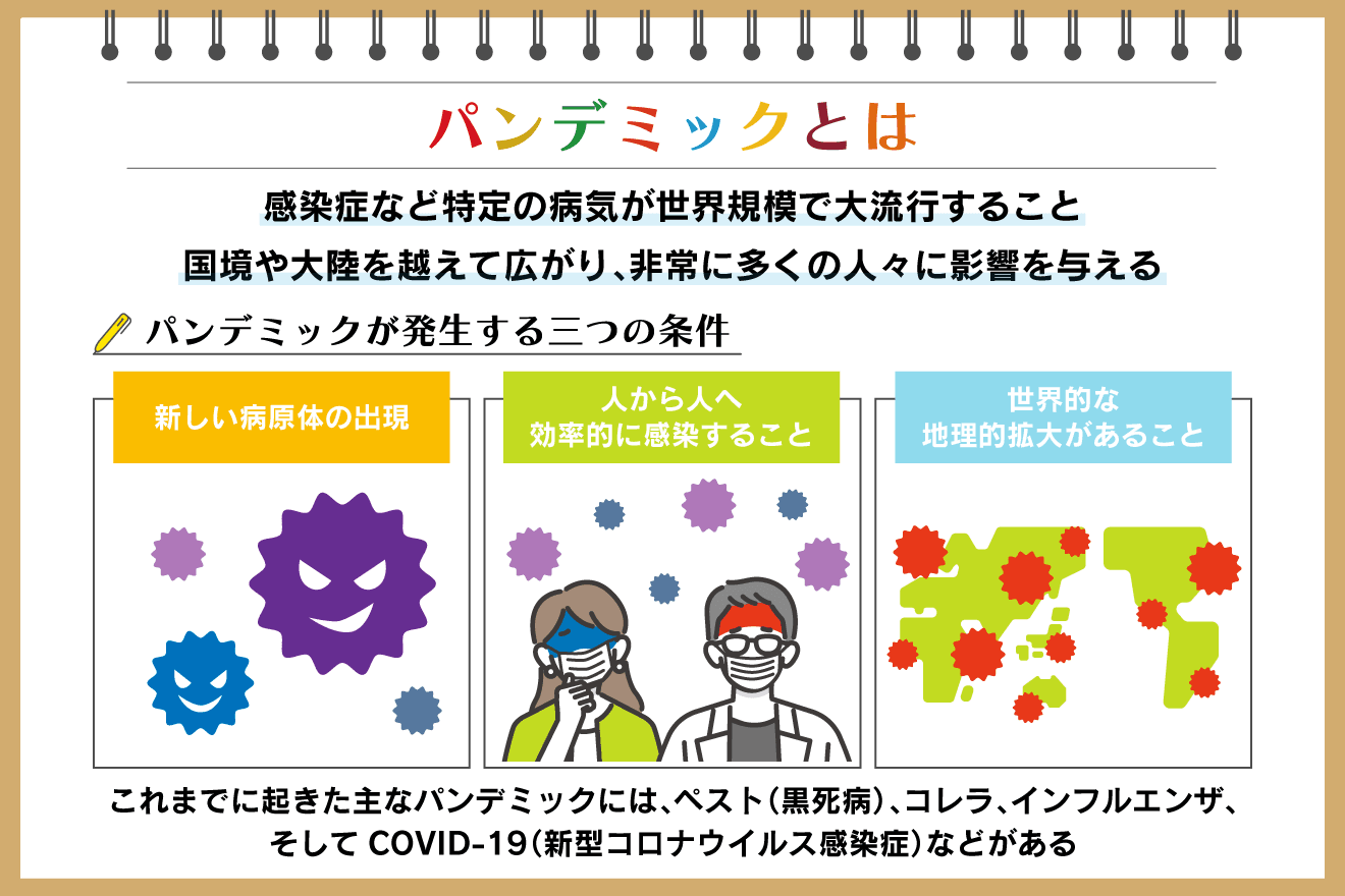 パンデミックとは？発生の原因や主な事例と歴史、対策を現役医師が解説：朝日新聞SDGs ACTION!